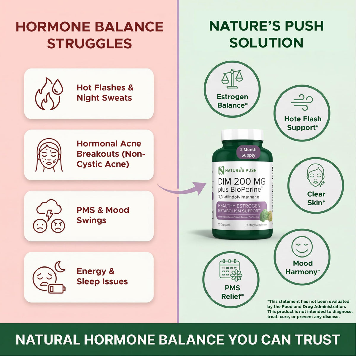 Nature's Push DIM 200mg capsules close-up