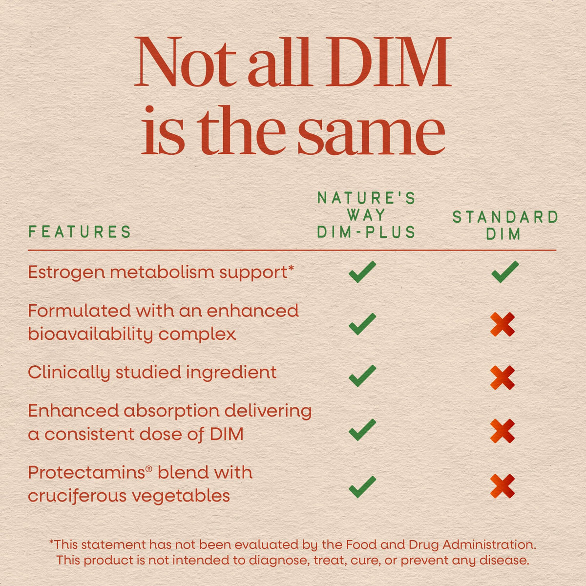 Nature's Way DIM-Plus capsules ouvertes montrant le contenu