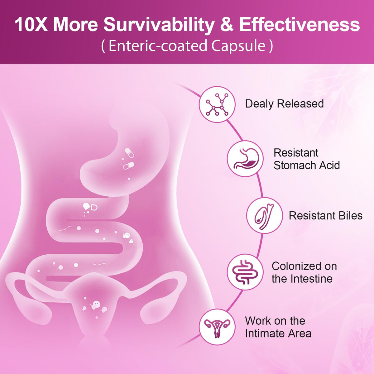 NATURE TARGET Probiotiques pour Femmes capsules dans une main