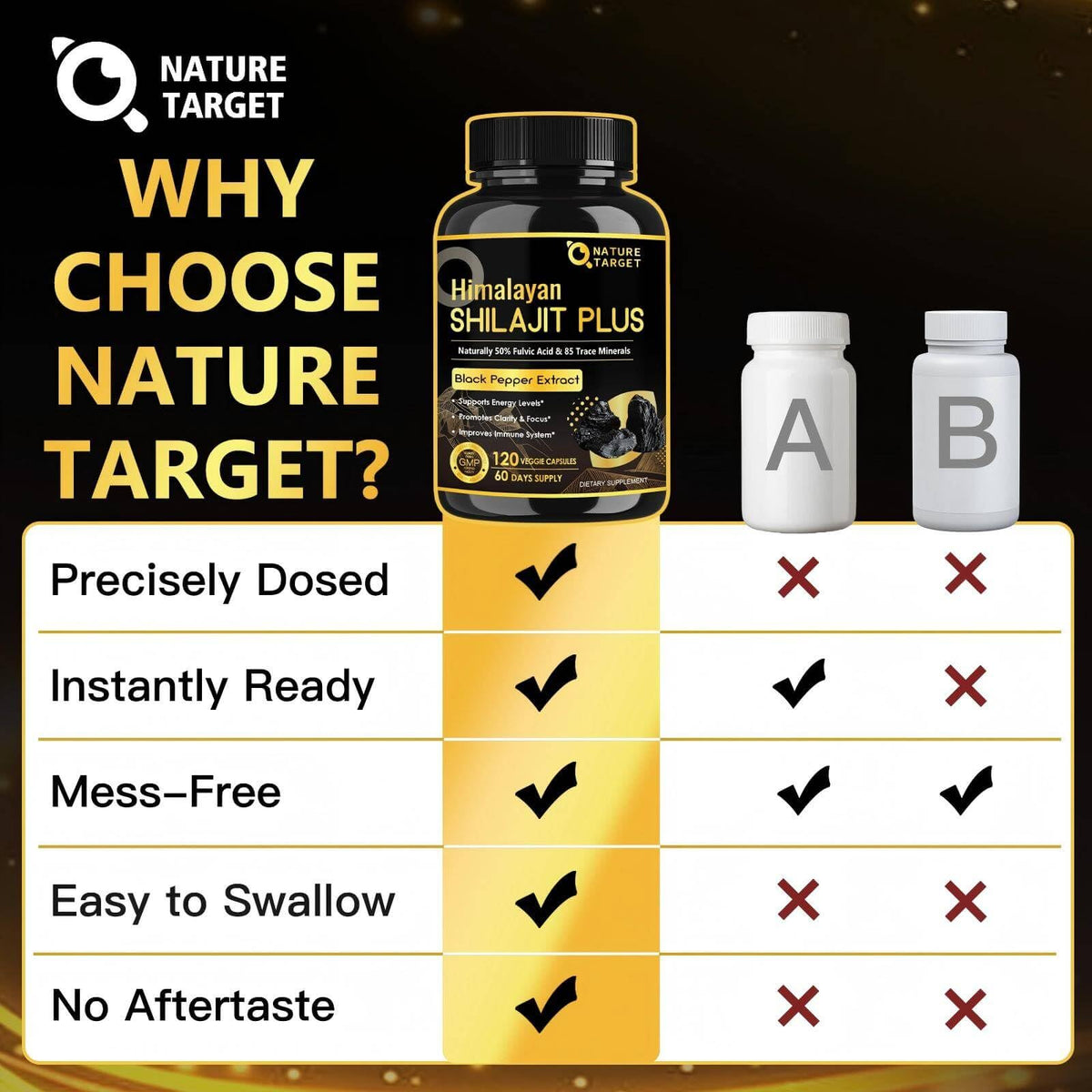 NATURE TARGET Shilajit Pur Himalayen 500mg capsules sur une table