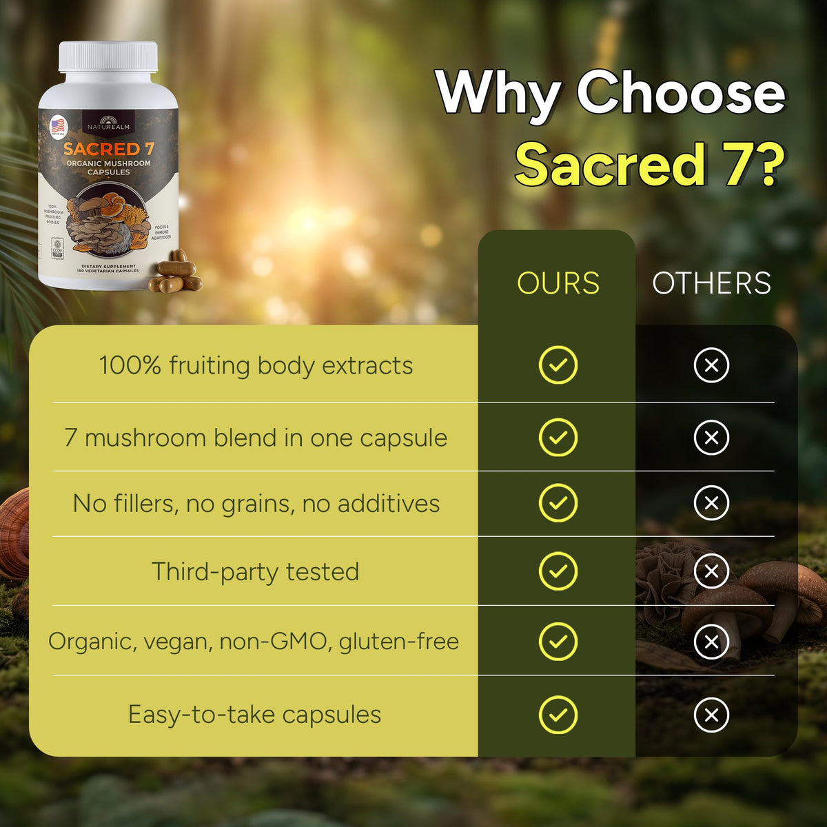 Naturealm Complément Alimentaire Champignons 7-en-1 capsules ouvertes montrant le contenu