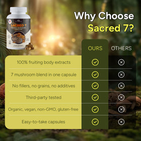 Naturealm Complément Alimentaire Champignons 7-en-1 capsules ouvertes montrant le contenu