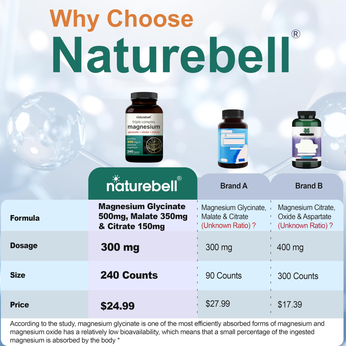 NatureBell Complexe de Magnésium Triple 240 capsules arrière