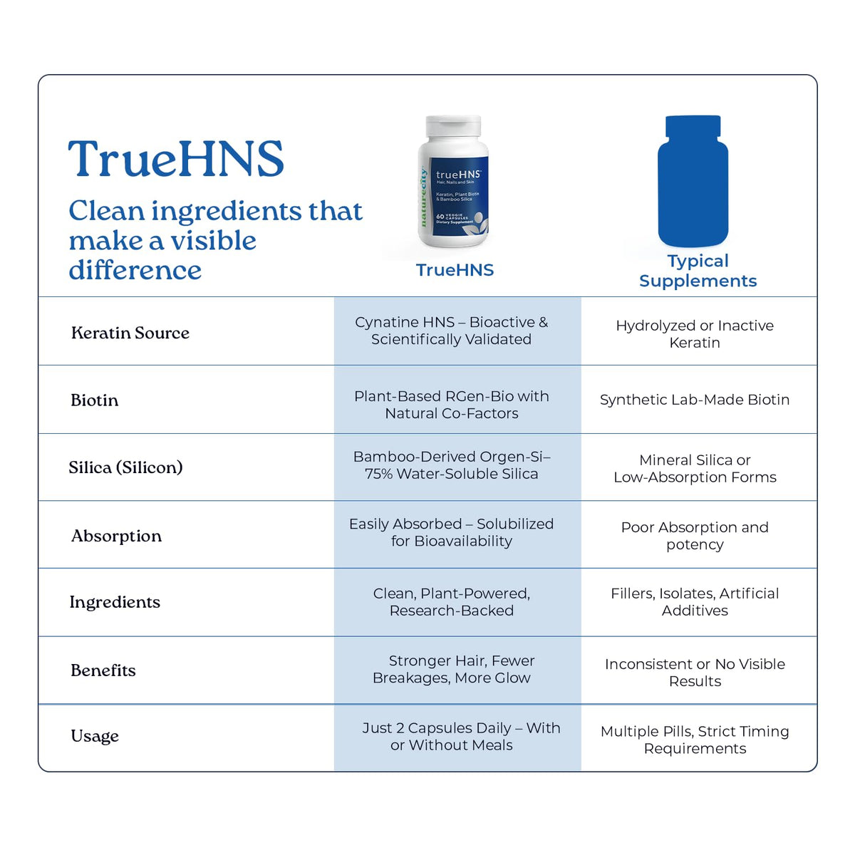 NatureCity True-HNS flacon ouvert montrant des capsules