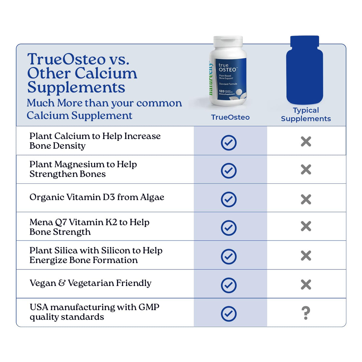 NatureCity True-Osteo capsules avec un fond naturel