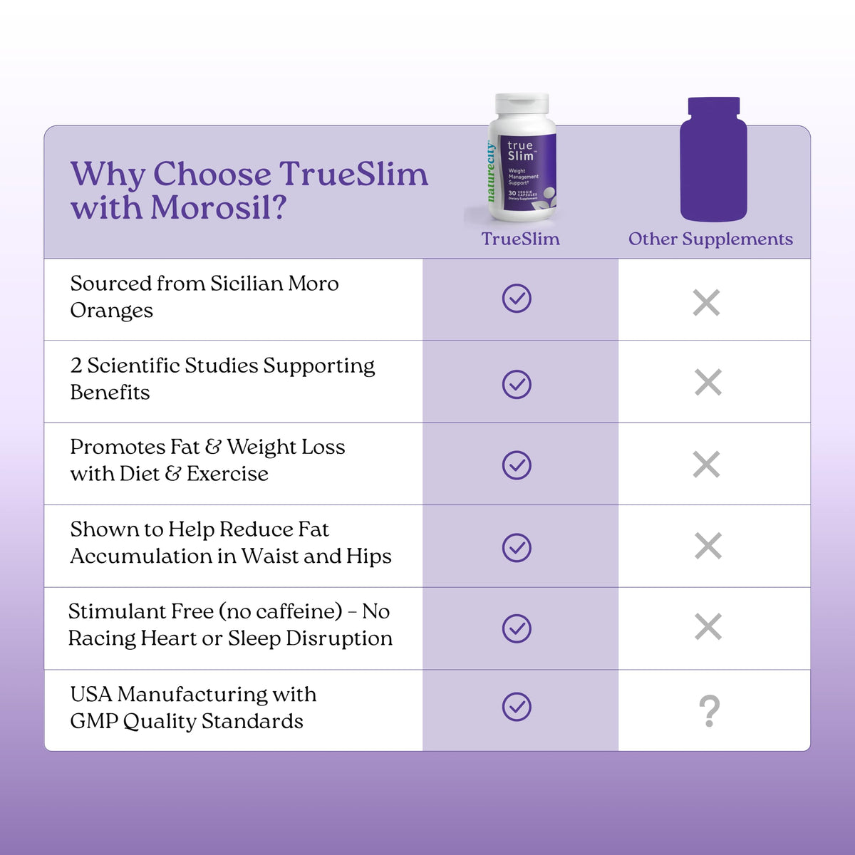 NatureCity True-Slim Morosil Capsules à côté d'un verre d'eau