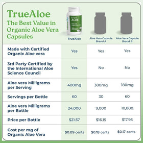 NatureCity TrueAloe Capsules Bio Aloe Vera 720 unités avec gélules