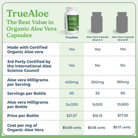 NatureCity TrueAloe Capsules Bio Aloe Vera sur une table en bois