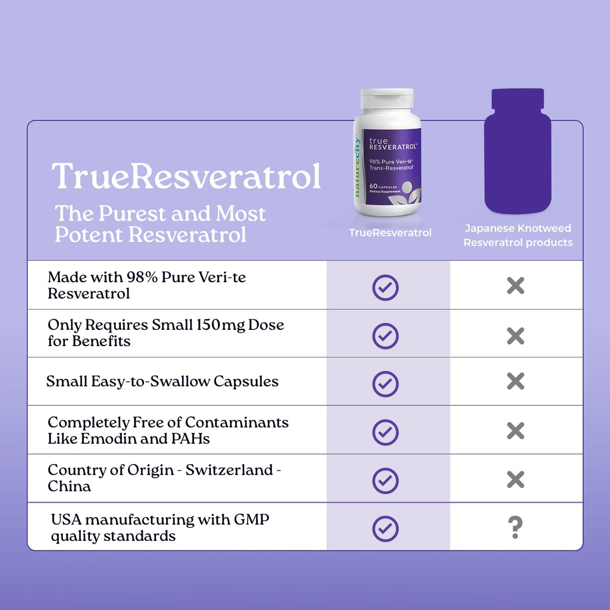 NatureCity TrueResveratrol 75mg capsules à côté d'un verre d'eau