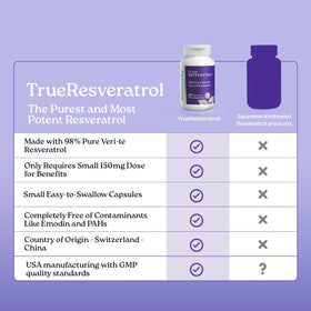 NatureCity TrueResveratrol 75mg capsules à côté d'un verre d'eau