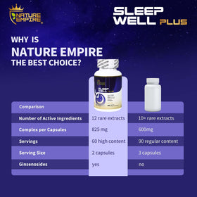 NATUREMPIRE Compléments Sommeil, capsules à l'intérieur