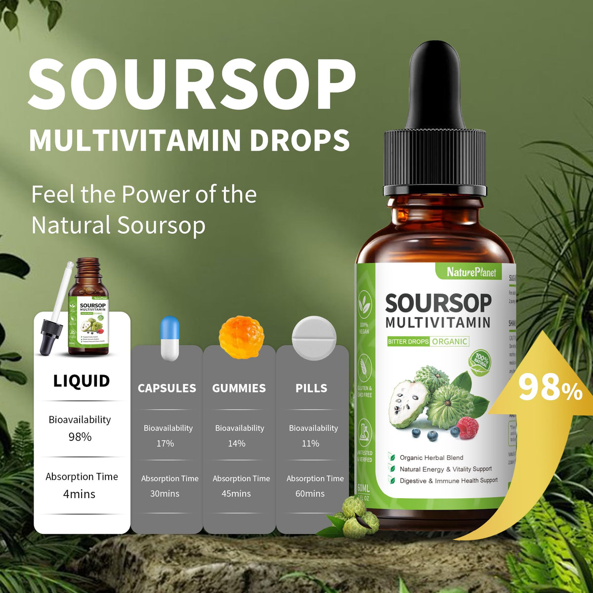NaturePlanet Soursop Bitters en utilisation quotidienne