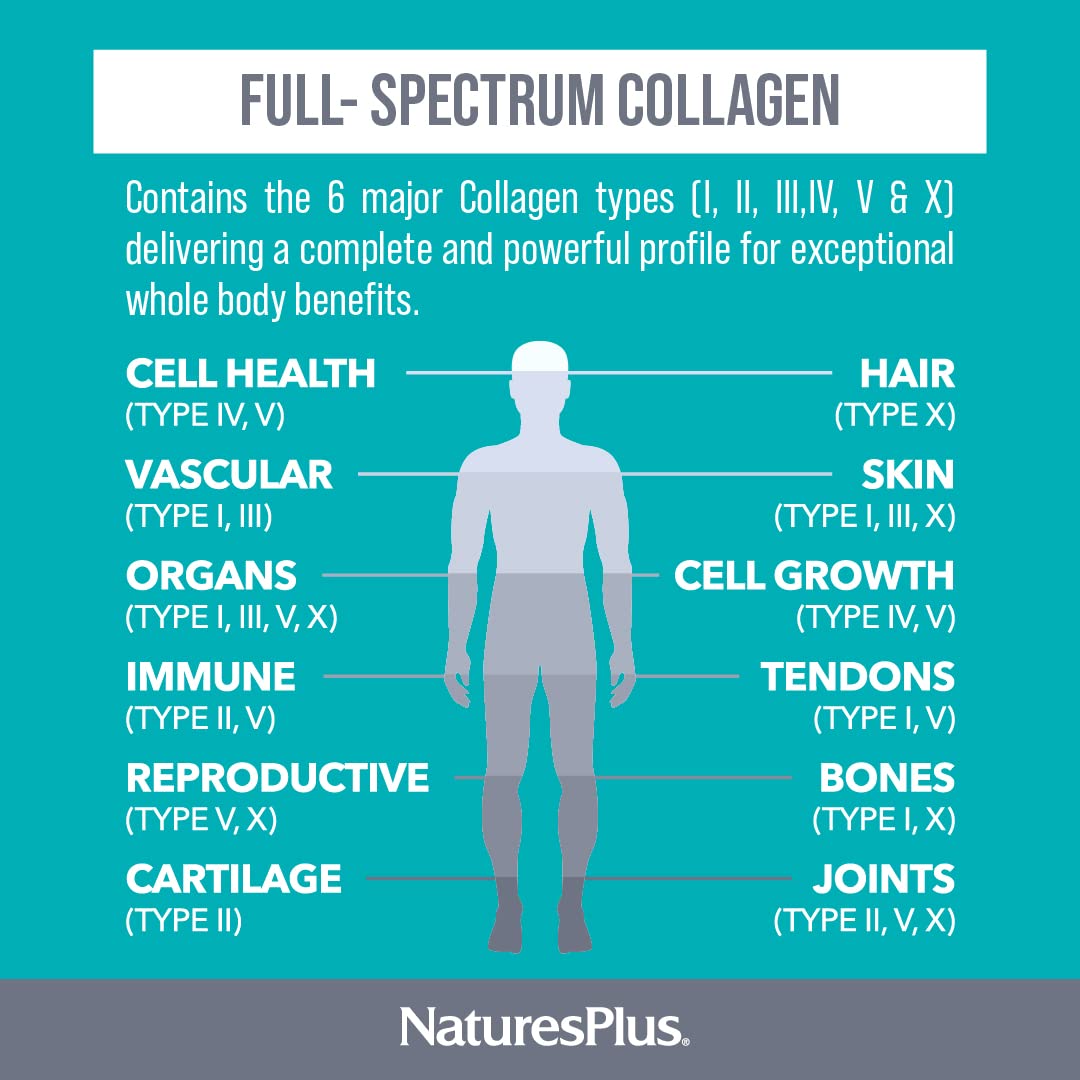 NaturesPlus Collagen Peptides 449g poudre avec étiquette détaillée