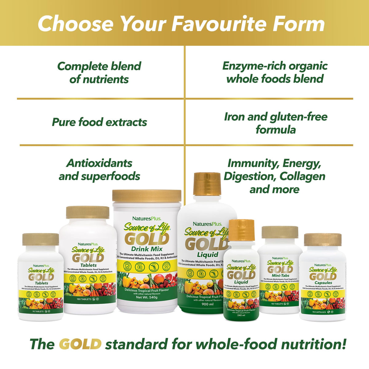 NaturesPlus Source of Life GOLD Multivitamines 180 Mini-Tabs côté avec dosage