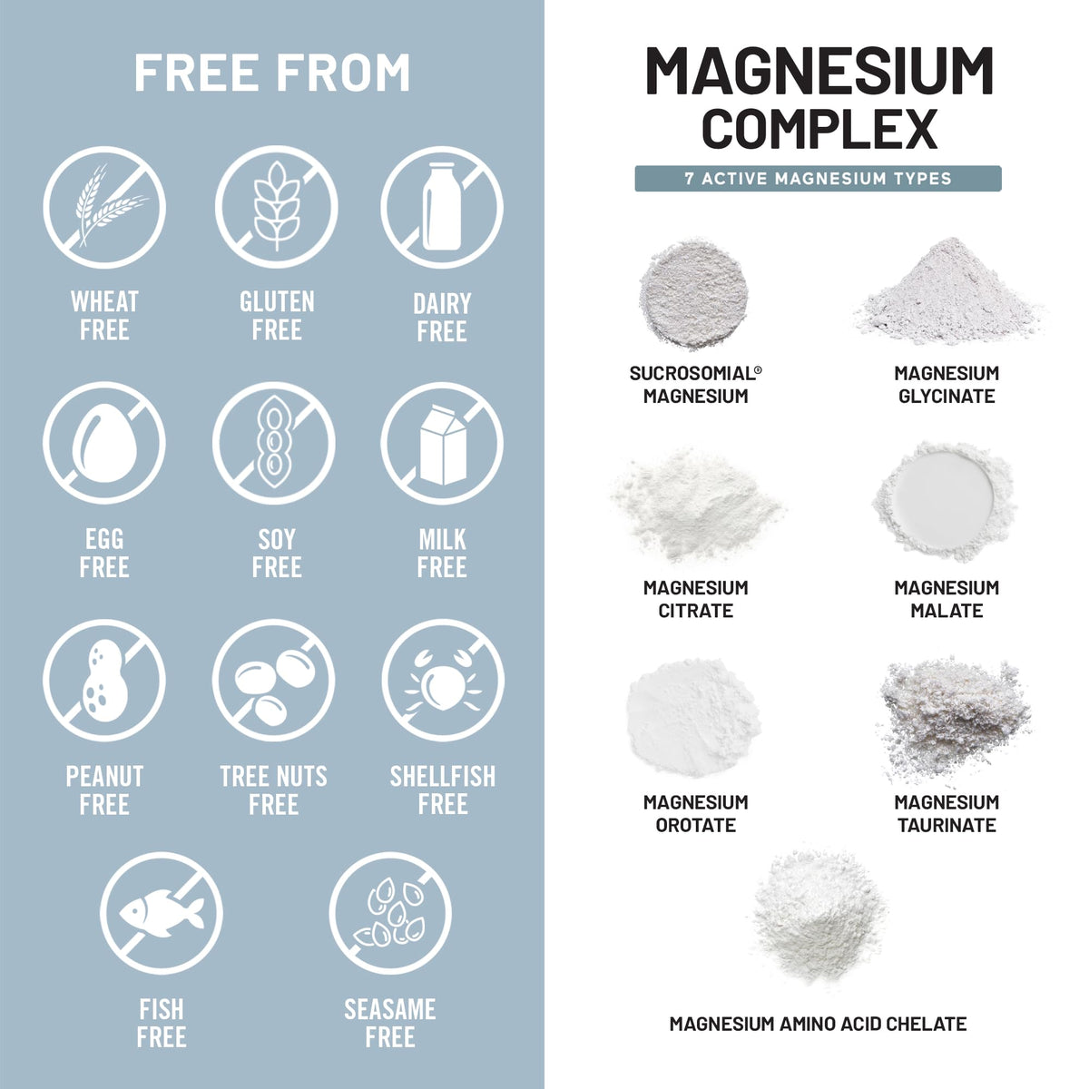 NatureWise Complex de Magnésium 500mg - présentation des capsules