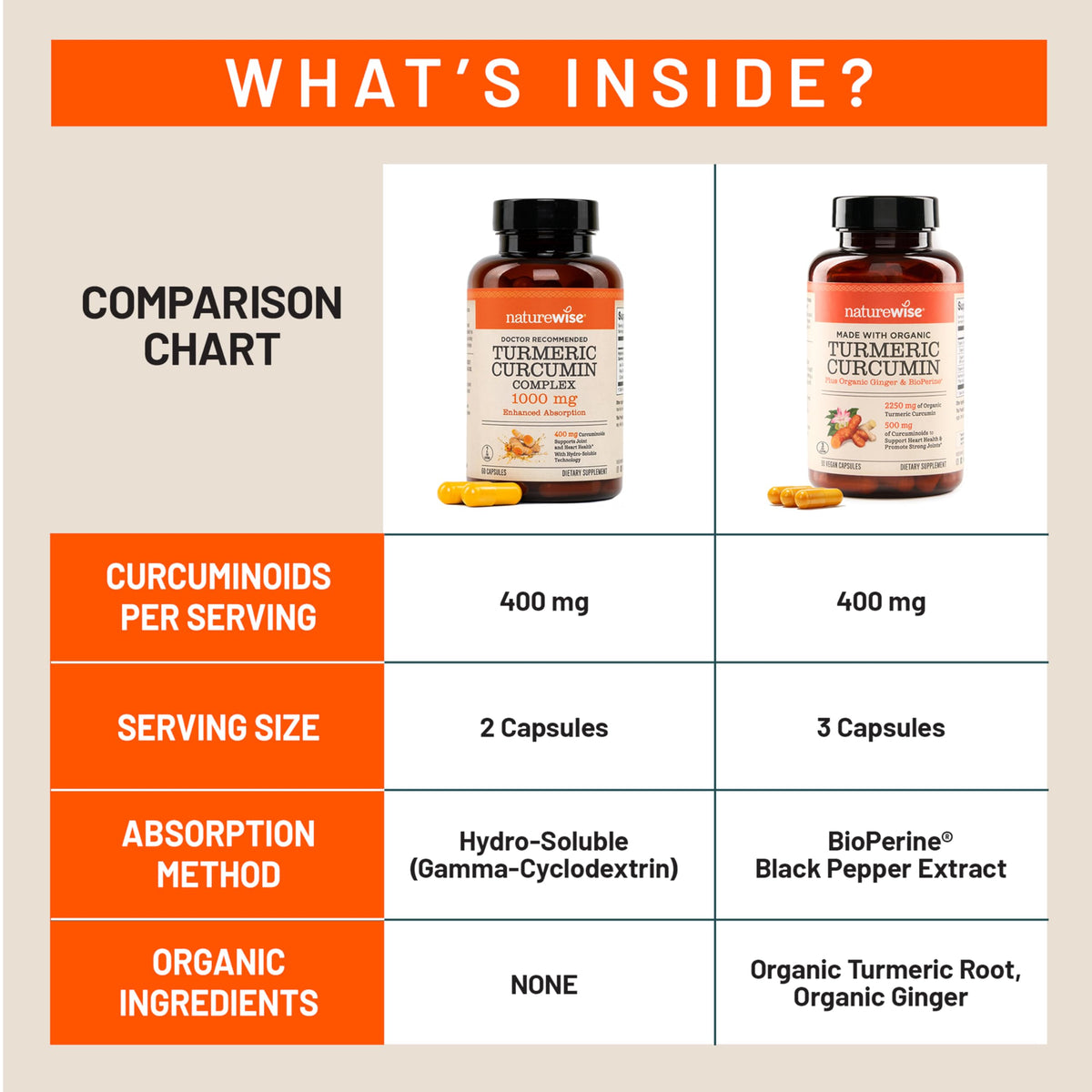 NatureWise Curcuma Curcumin 1000mg gélules sur une surface en bois
