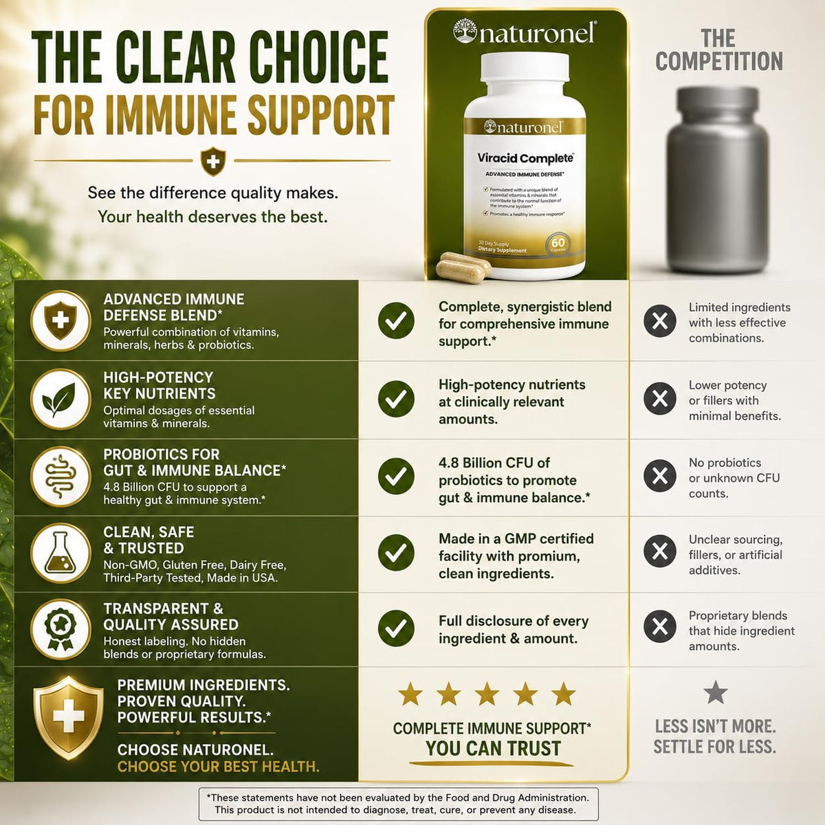 Naturonel Viracid Complete flacon avec étiquette visible