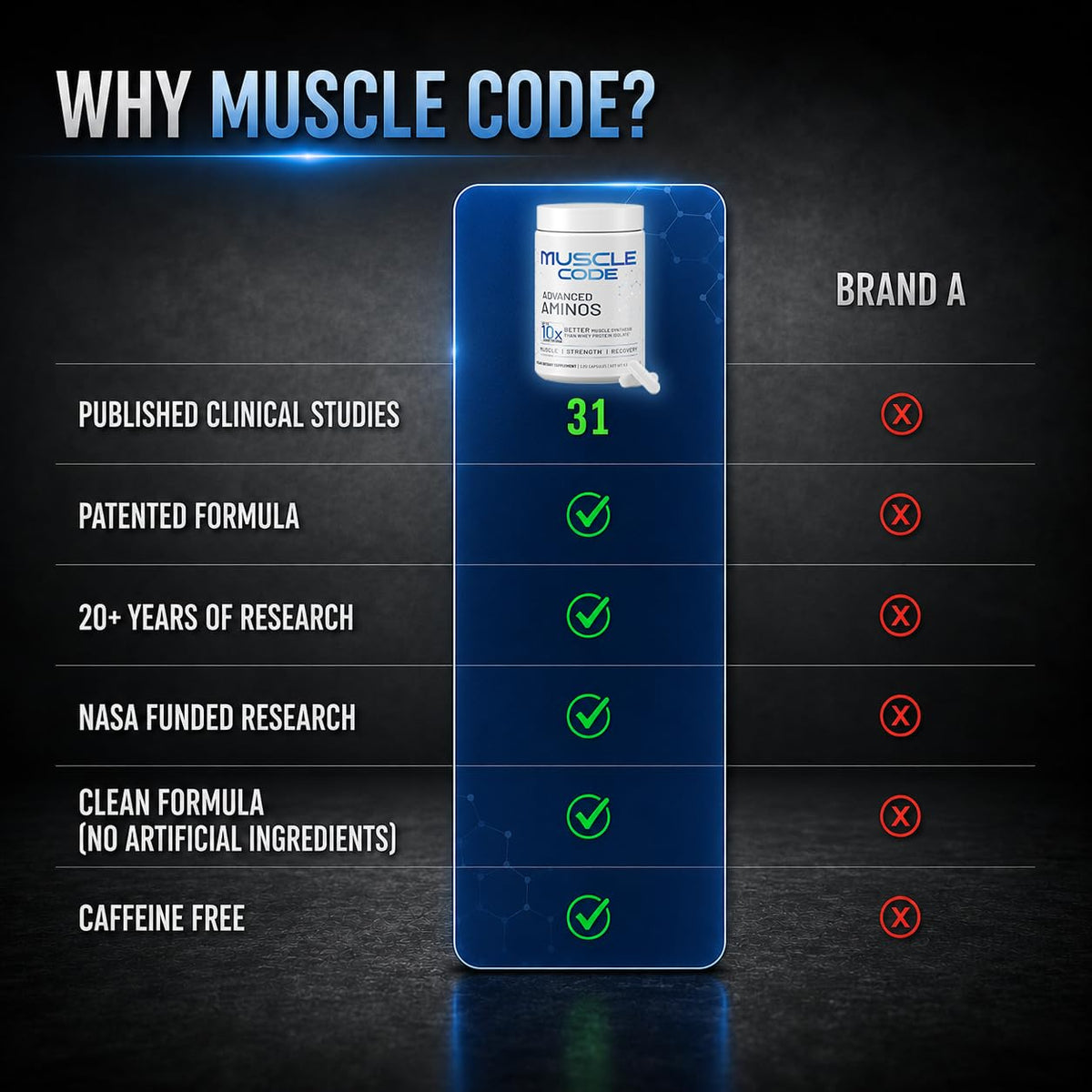 NAUTILUS Muscle Code Capsules dans une main pour montrer la taille
