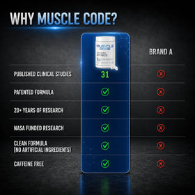 NAUTILUS Muscle Code Capsules dans une main pour montrer la taille