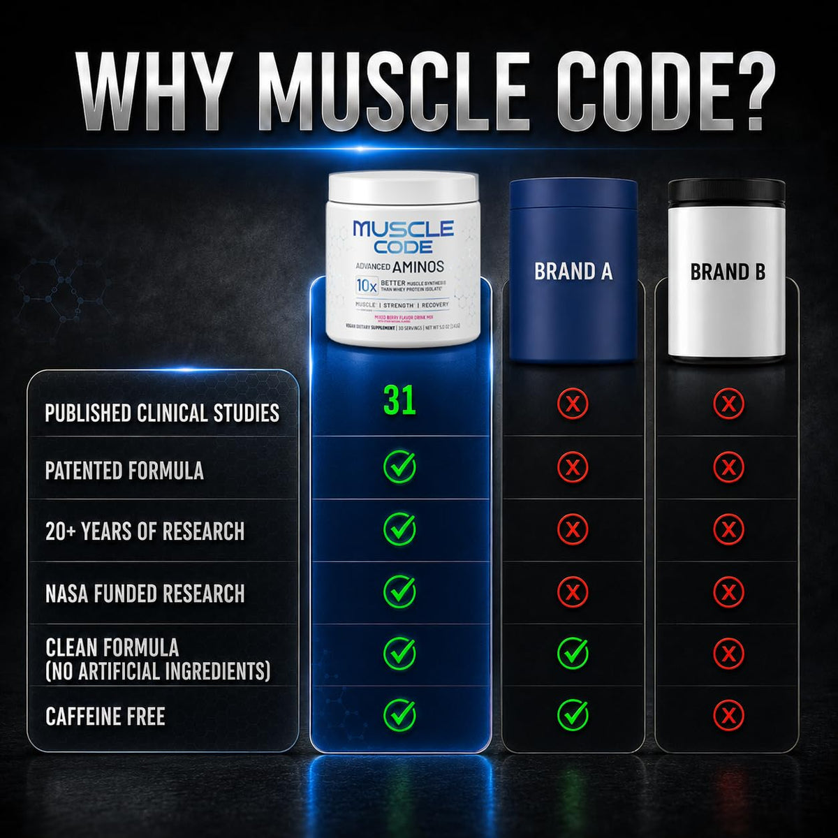 NAUTILUS Muscle Code Poudre d'Acides Aminés Essentiels 204g en préparation dans un shaker