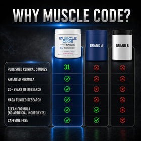 NAUTILUS Muscle Code Poudre d'Acides Aminés Essentiels 204g en préparation dans un shaker
