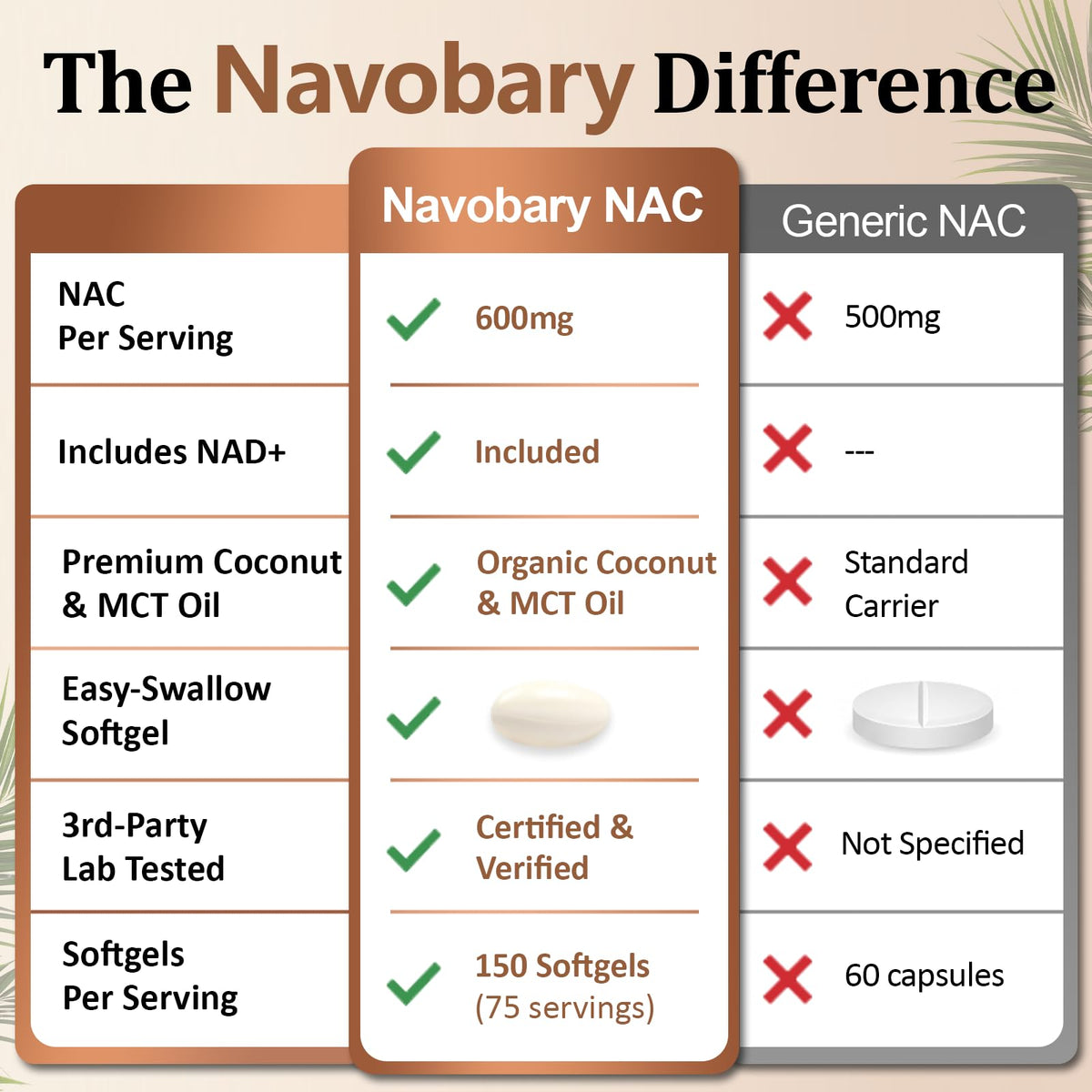 Navobary NAC 600mg gélules molles ouvertes