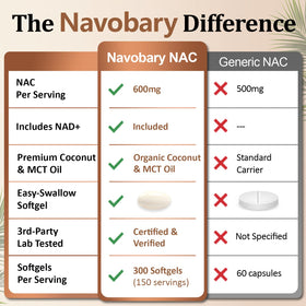 Navobary NAC N-Acetyl-L-Cysteine 600mg 300 gélules avec bouchon ouvert