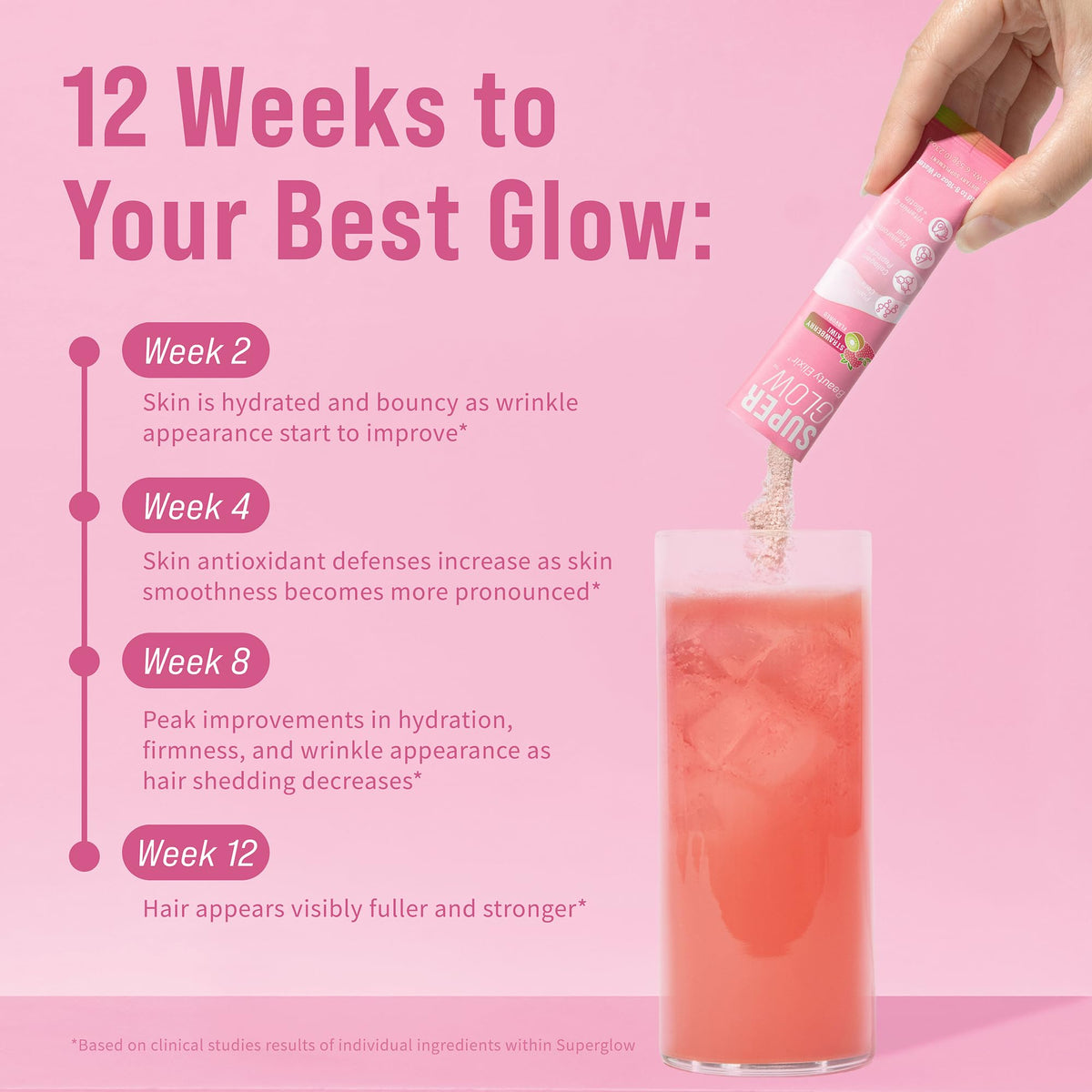 Nello Superglow en sachets avec une mesure d'eau