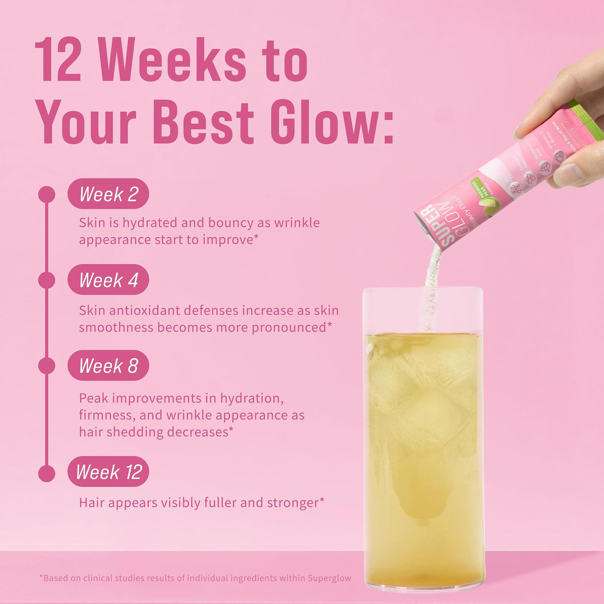 Nello Superglow sachets sur fond blanc