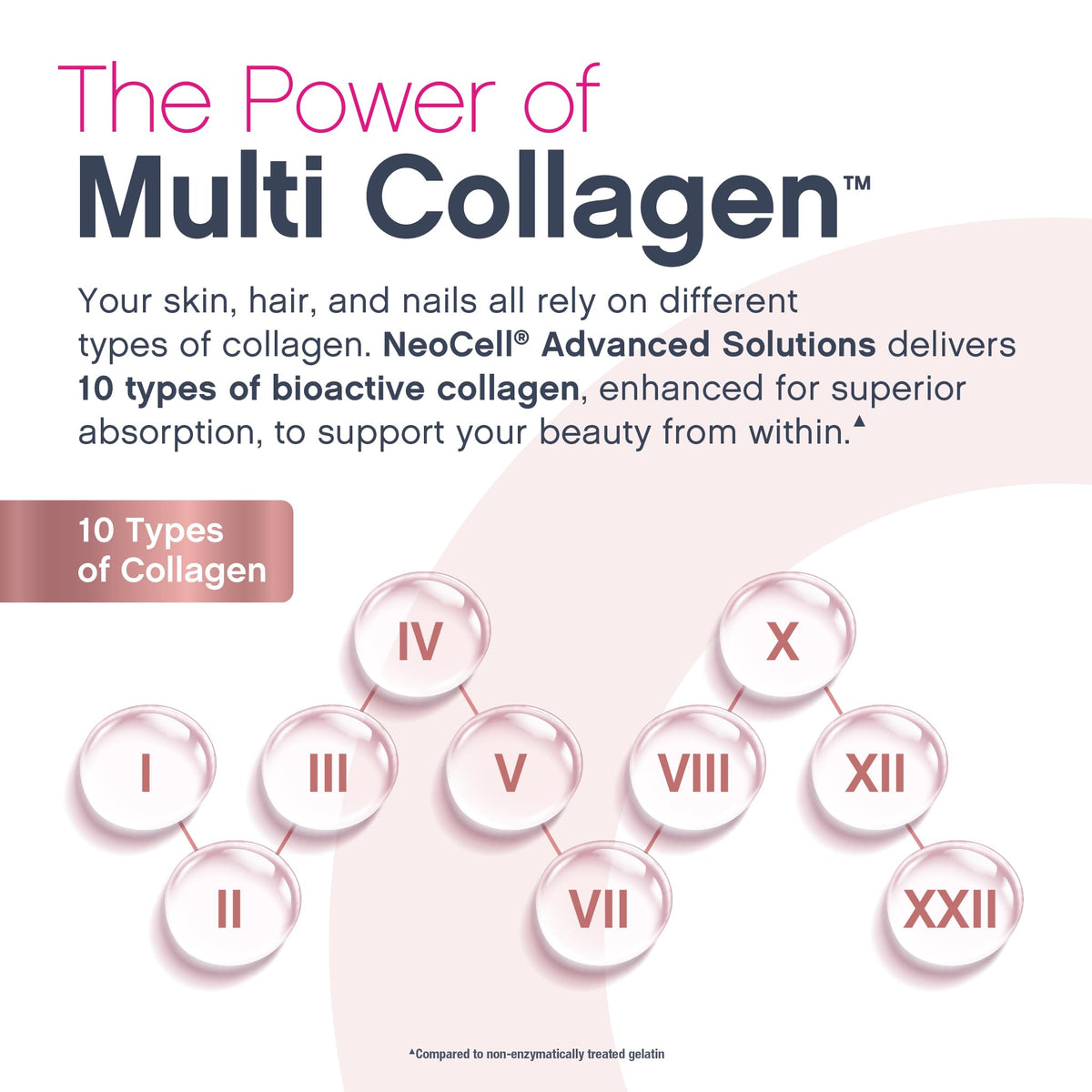 NeoCell Multi Collagen Peptides 16 fl oz avec cuillère doseuse