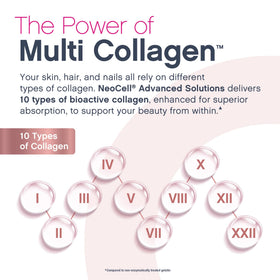 NeoCell Multi Collagen Peptides 16 fl oz avec cuillère doseuse