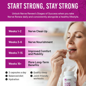 NERVE RENEW Complément Alimentaire Soutien Nerveux 300mg - utilisation quotidienne