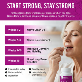 NERVE RENEW Optimizer présentation des capsules et du flacon