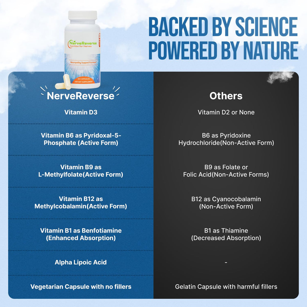 NERVEREVERSE Complément Alimentaire 60 Capsules ouvertes montrant les capsules