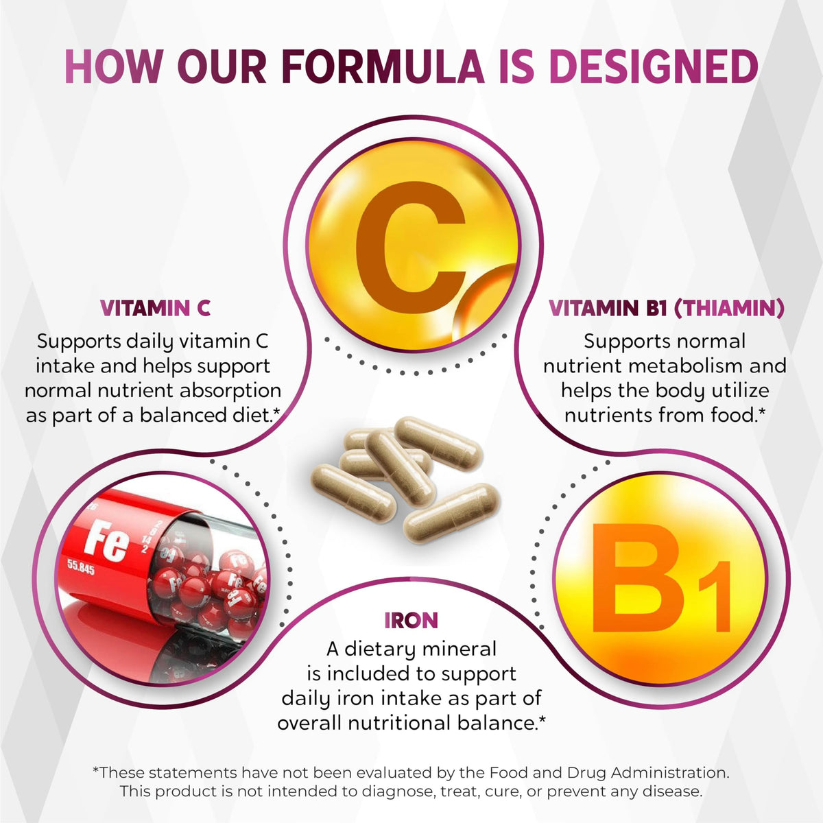 Nessarit Fer et Vitamine C sur fond neutre