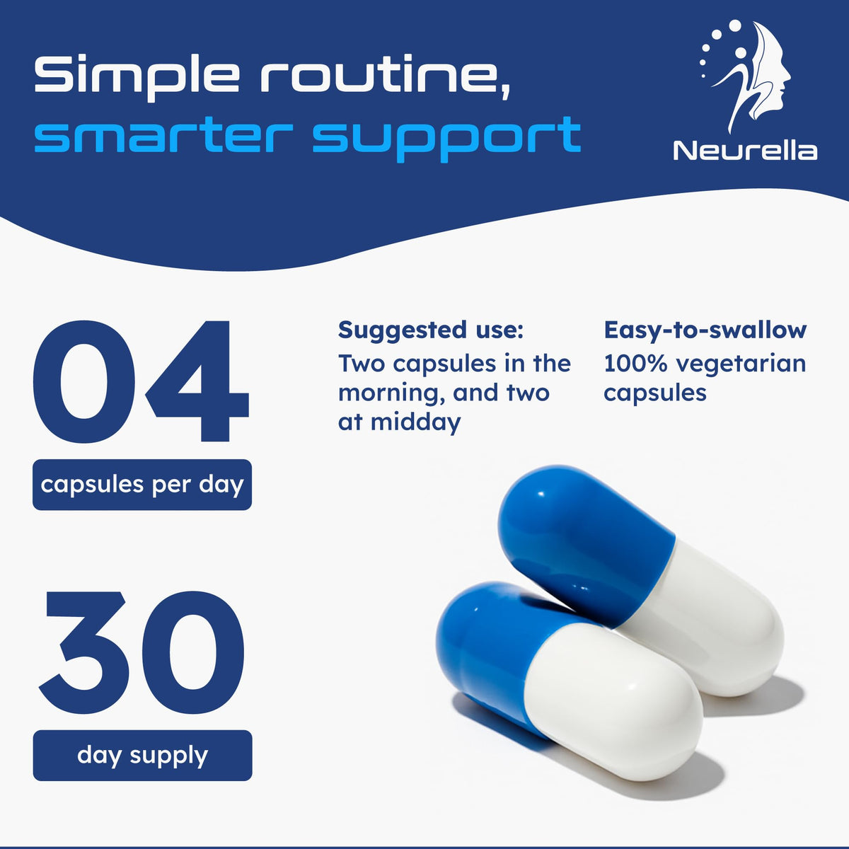 Neurella 2.0 capsules végétales avec étiquette