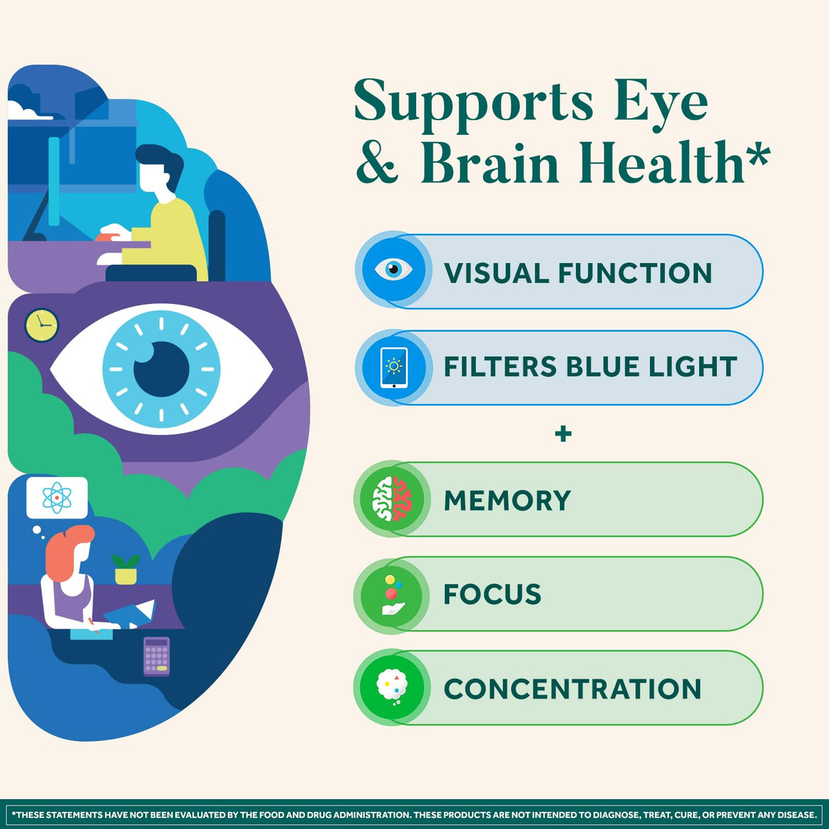 NEURIVA Capsules Cerveau & Yeux, présentation des capsules