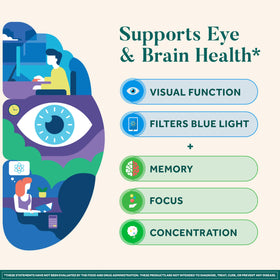 NEURIVA Cerveau + Yeux capsules avec emballage