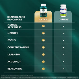 NEURIVA Ultra vue de dos montrant les informations nutritionnelles