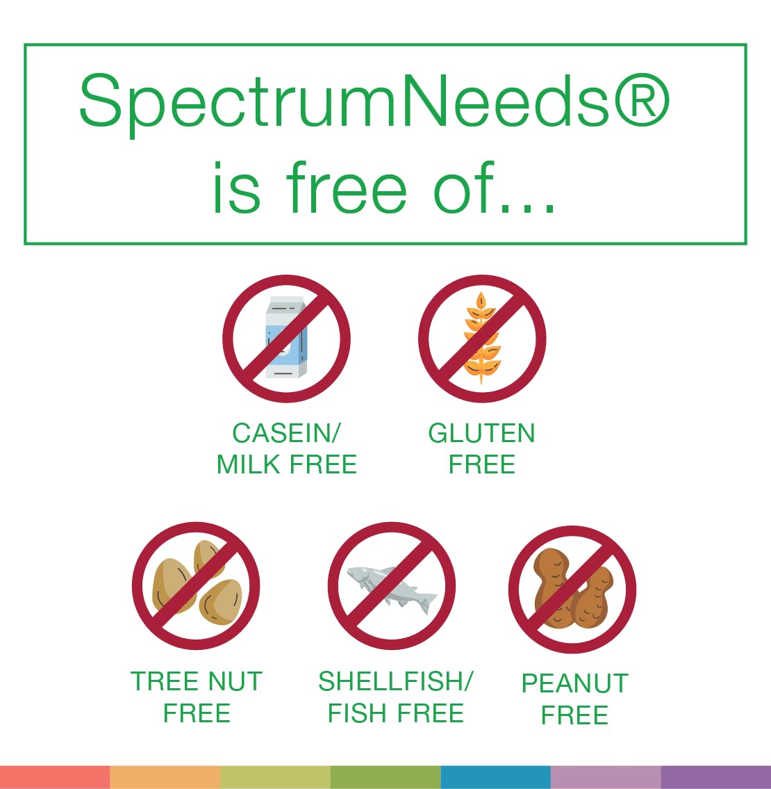 Neuro Needs SpectrumNeeds® détails des ingrédients actifs