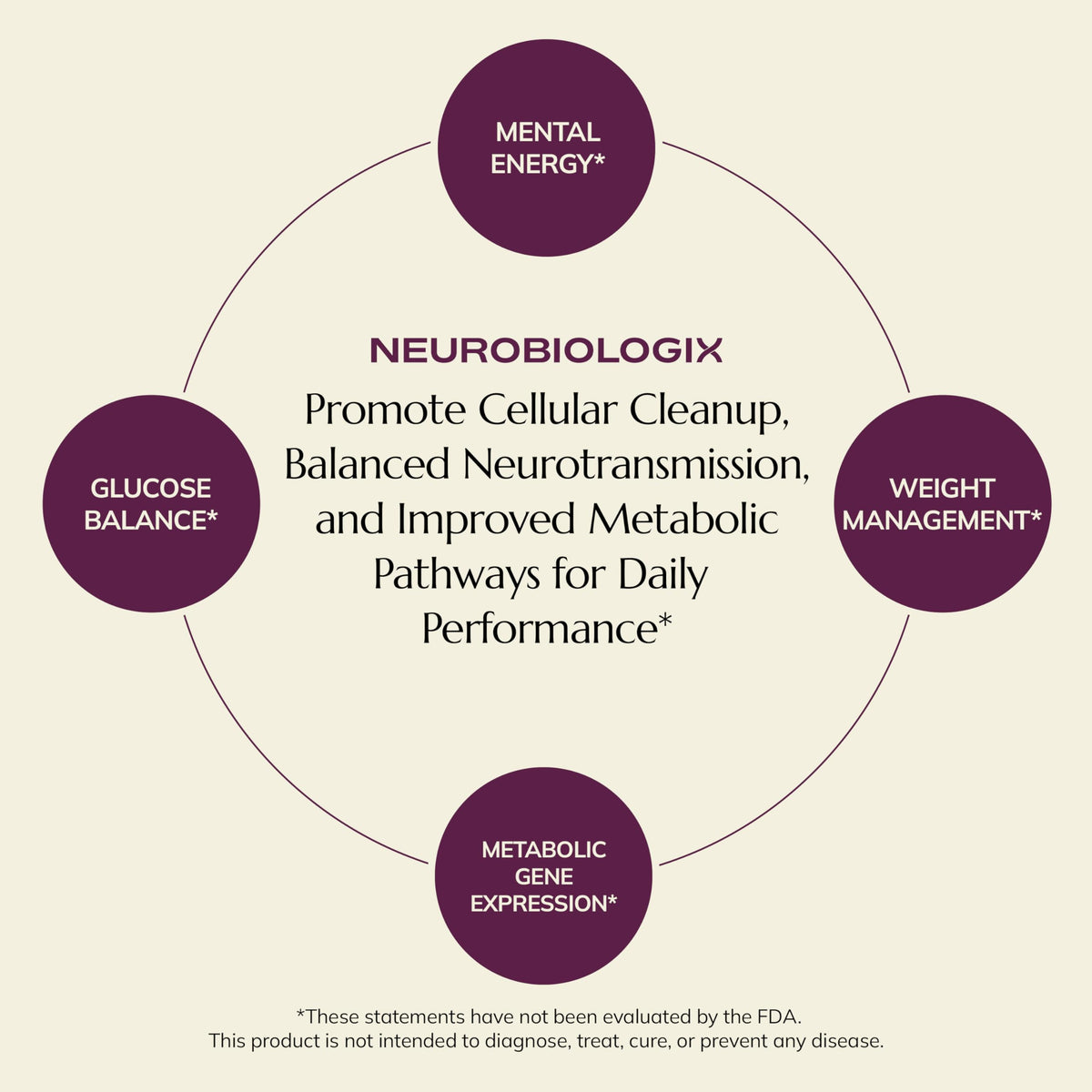 Neurobiologix Métabolisme Stimulant 90 capsules arrière