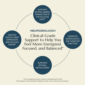 Neurobiologix Methyl Folate Plus 90 Capsules avec étiquette