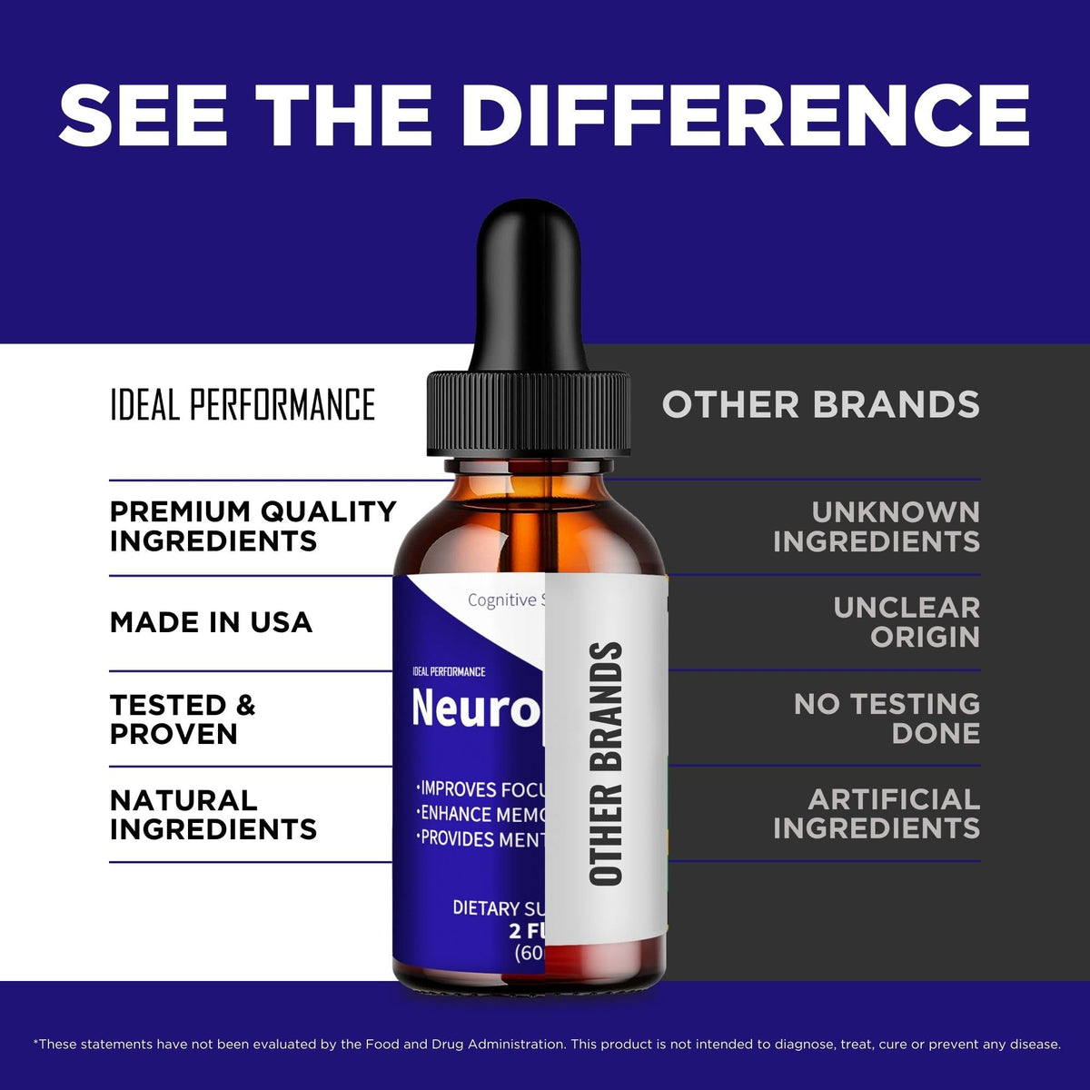 Neurodyne Drops IDEAL PERFORMANCE présentation du produit