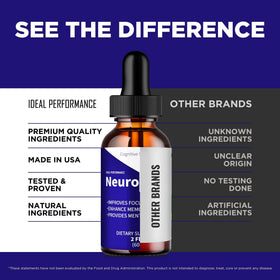 Neurodyne Drops IDEAL PERFORMANCE présentation du produit