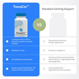 NeuroScience TravaCor capsules ouvertes montrant le contenu