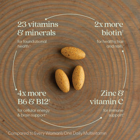 New Chapter Multivitamines Femmes 40+ comprimés sur une table