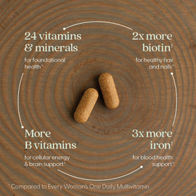 New Chapter Multivitamines pour Femmes 120 Comprimés avec herbes