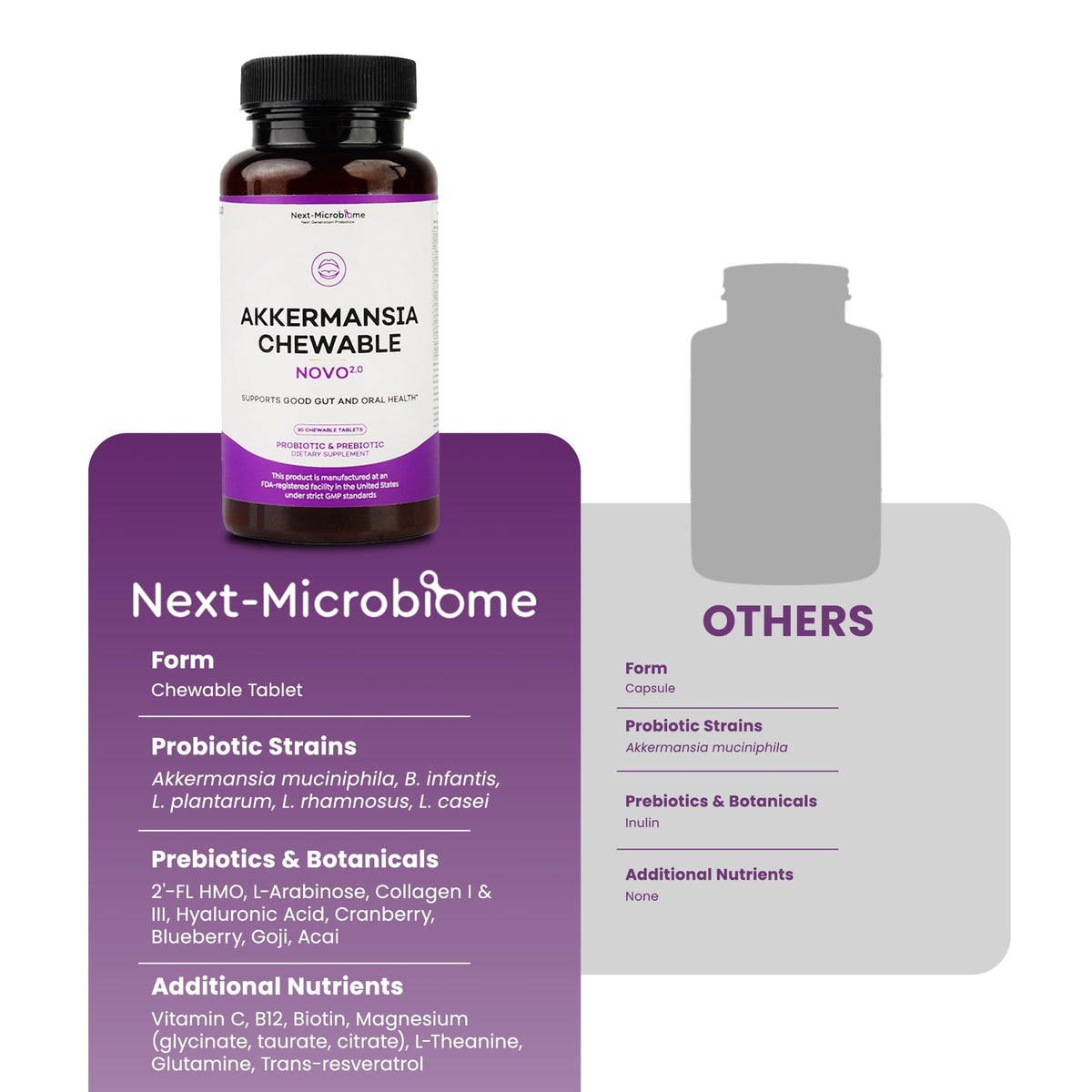 NEXT-MICROBIOME Akkermansia Complément Alimentaire en gros plan