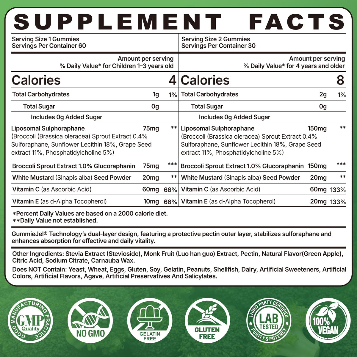 Nextdia Gommes au Sulforaphane 150mg emballage