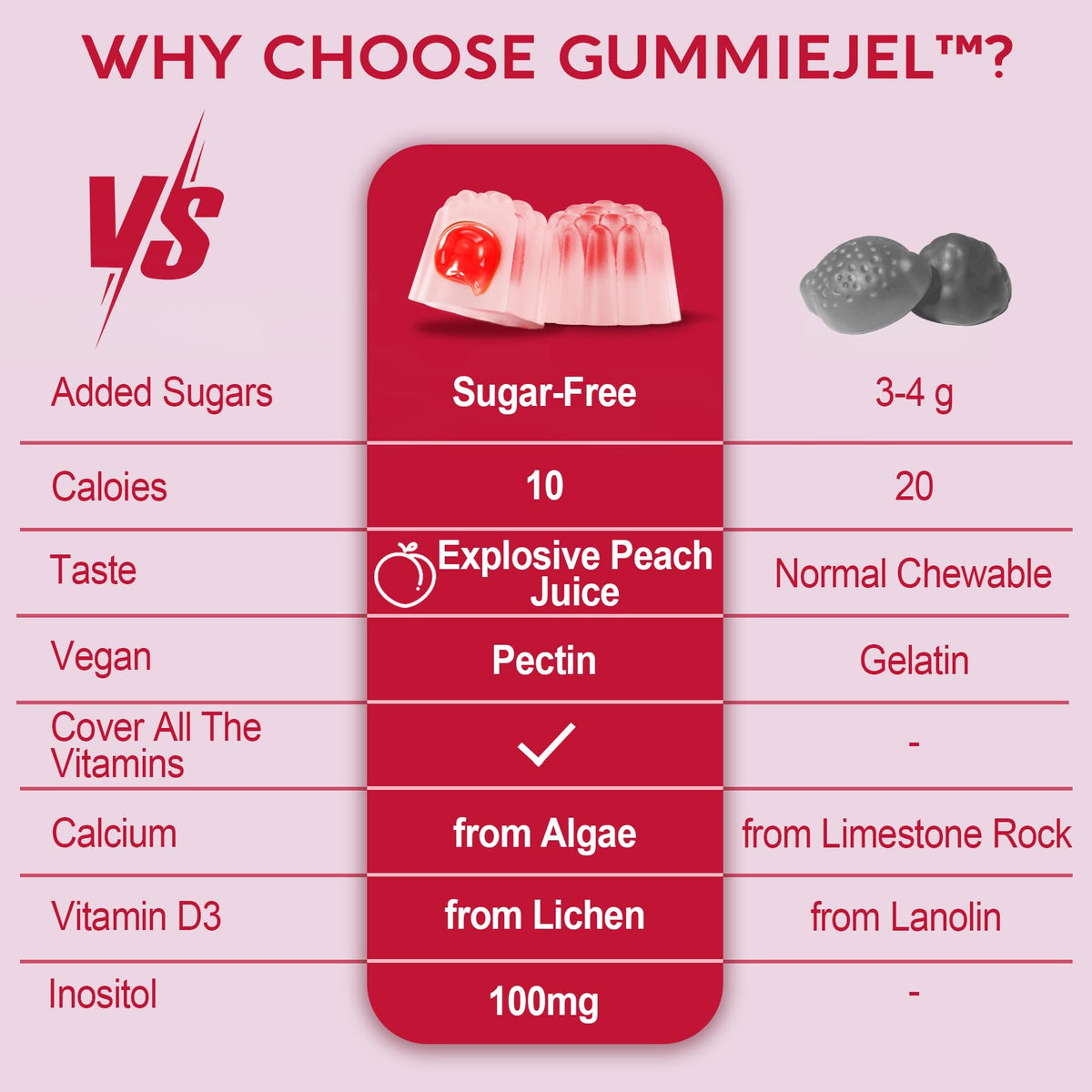 Nextdia Gummies Multivitamines Methylées Femmes 240g à côté d'un verre d'eau